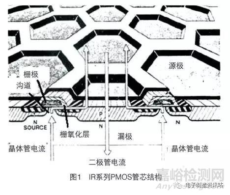 SiP组件中芯片失效机理与失效分析