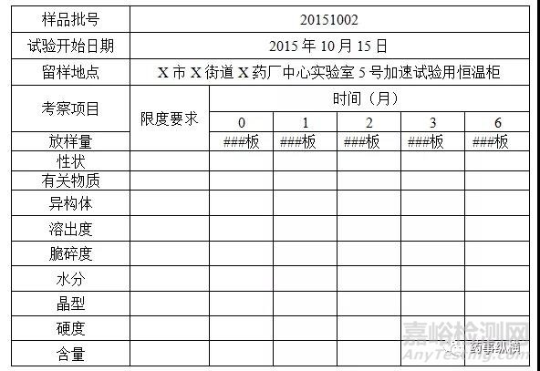 药物稳定性研究的思考