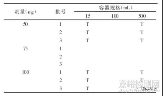 药物稳定性研究的思考