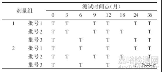 药物稳定性研究的思考