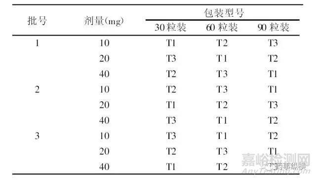 药物稳定性研究的思考