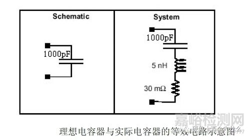 电容在PCB的EMC设计中的作用