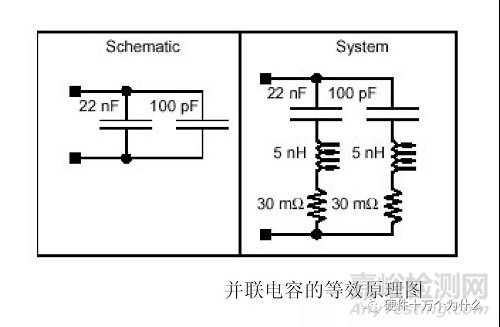 电容在PCB的EMC设计中的作用