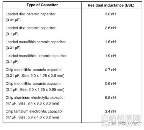 电容在PCB的EMC设计中的作用