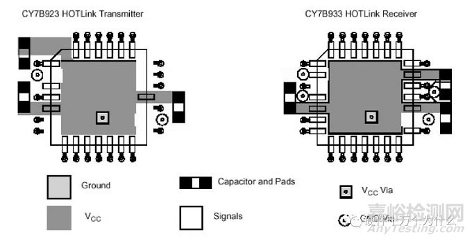 电容在PCB的EMC设计中的作用