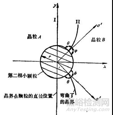 奥氏体晶粒长大机制及粗大晶粒的遗传与切断