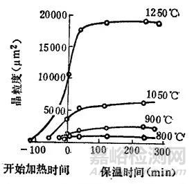 奥氏体晶粒长大机制及粗大晶粒的遗传与切断