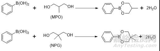 食品接触材料中2-甲基-1,3-丙二醇（MPO）和新戊二醇（NPG）迁移量的检测方法