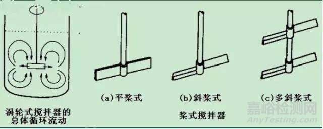 药物合成小试至中试：工艺研发与控制经验分享