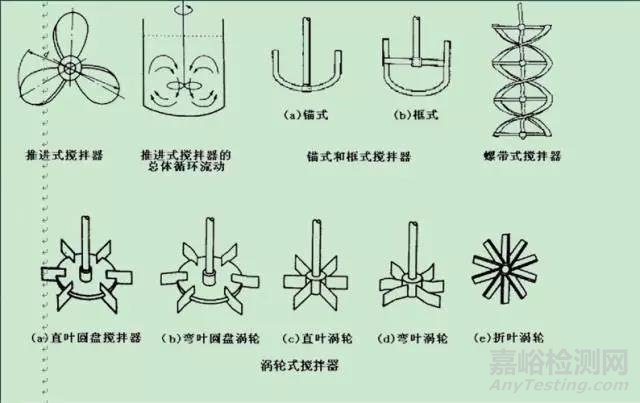 药物合成小试至中试：工艺研发与控制经验分享