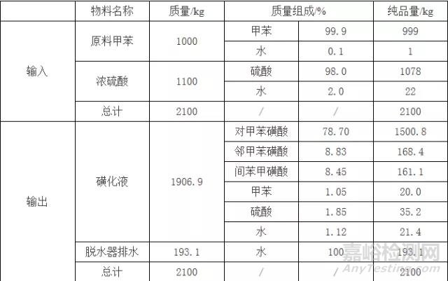 药物合成小试至中试：工艺研发与控制经验分享