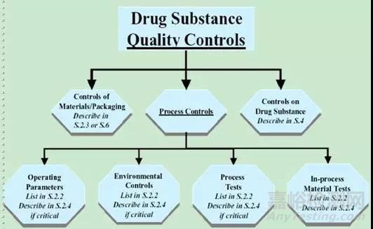 药物合成小试至中试：工艺研发与控制经验分享