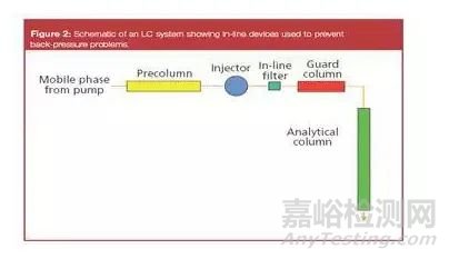 色谱柱柱压波动原因分享与解决办法