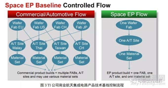 NASA低成本集成电路可靠性保证标准介绍