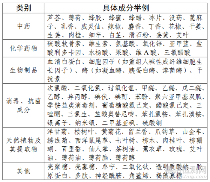 新修订《第一类医疗器械产品目录》专家解读要点