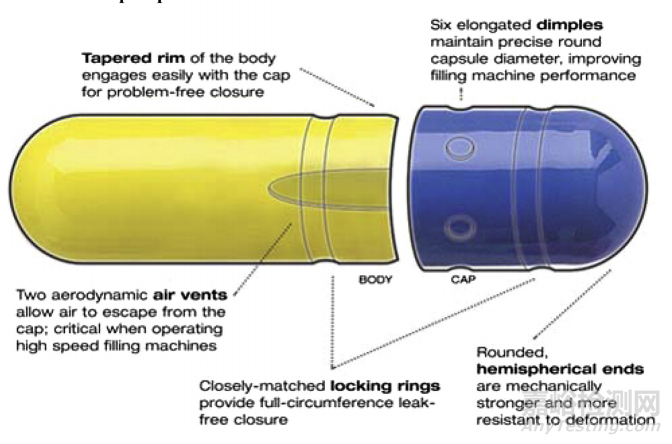 常见胶囊壳种类盘点及优缺点