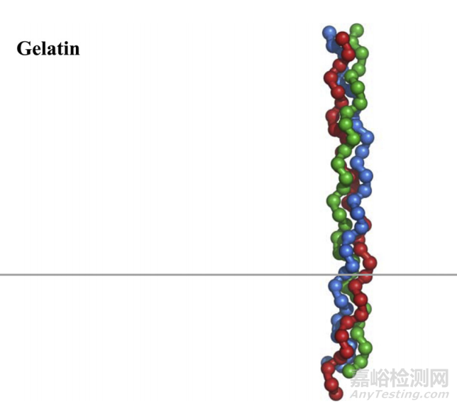 常见胶囊壳种类盘点及优缺点