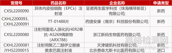 【药研日报0215】思路迪FIC新药报肺癌临床 | 武汉朗来CFB抑制剂报IND... 
