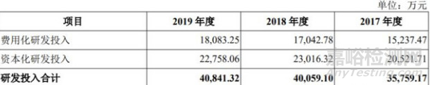 国内首款！东软医疗自主研发的下一代光纤分布式谱仪系统宣告成功