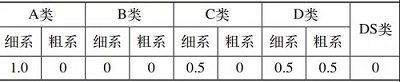 行星齿轮失效断齿失效分析方法与案例