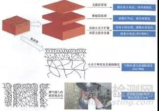 硅橡胶绝缘材料老化研究的现状与进展