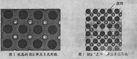 BGA焊点“虚焊”原因分析及控制方法