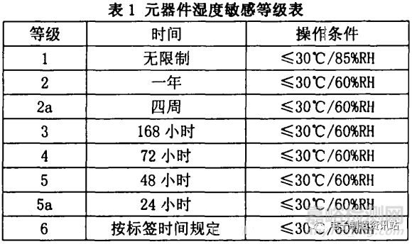 BGA焊点“虚焊”原因分析及控制方法