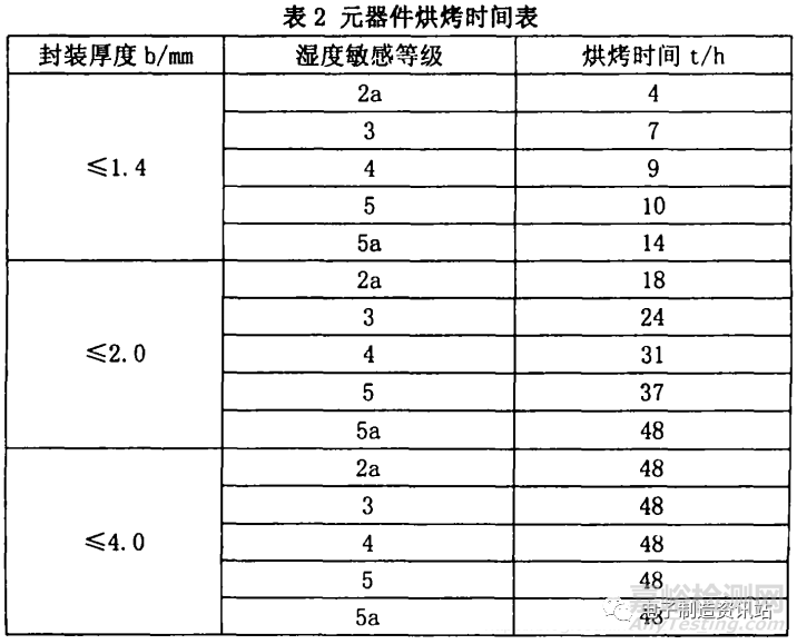 BGA焊点“虚焊”原因分析及控制方法