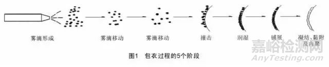 好奇包衣时出现的奇奇怪怪的现象都是什么原因呢？