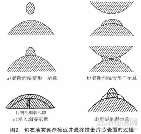 好奇包衣时出现的奇奇怪怪的现象都是什么原因呢？