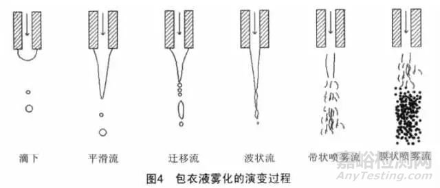 好奇包衣时出现的奇奇怪怪的现象都是什么原因呢？