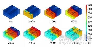 “储热-释放”两状态法用于方形锂电池导热系数测定