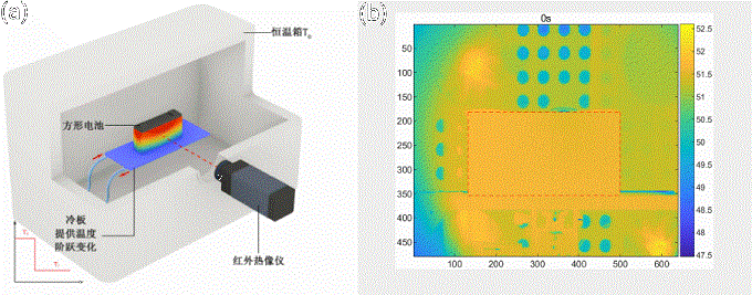 “储热-释放”两状态法用于方形锂电池导热系数测定