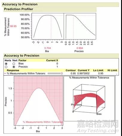 药物分析方法开发和验证的系统方法