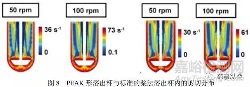 非USP标准的药物溶出方法