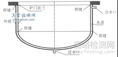 真空泄漏设备在检漏检测中的使用