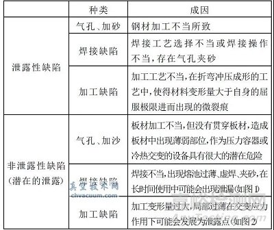 真空泄漏设备在检漏检测中的使用