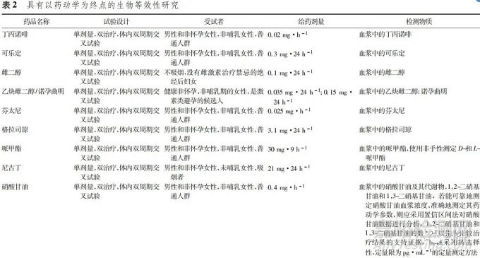 FDA化学仿制药透皮贴剂生物等效性指导原则研究与分析