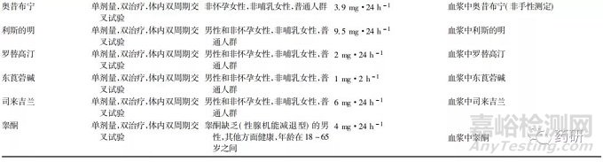 FDA化学仿制药透皮贴剂生物等效性指导原则研究与分析