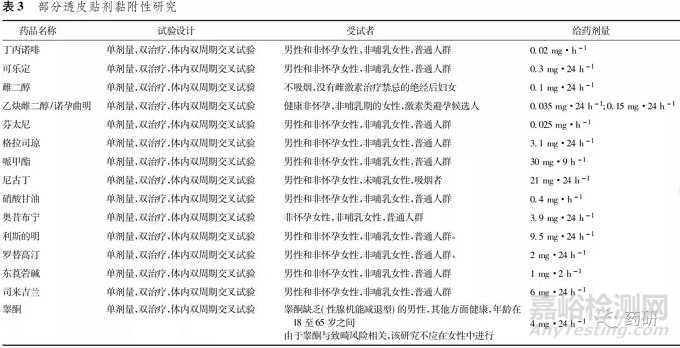 FDA化学仿制药透皮贴剂生物等效性指导原则研究与分析