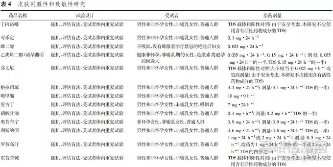 FDA化学仿制药透皮贴剂生物等效性指导原则研究与分析