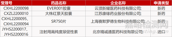 【药研日报0217】迈威改良型IL-2免疫激动剂报IND | 奥赛康c-Met抑制剂获批临床... 