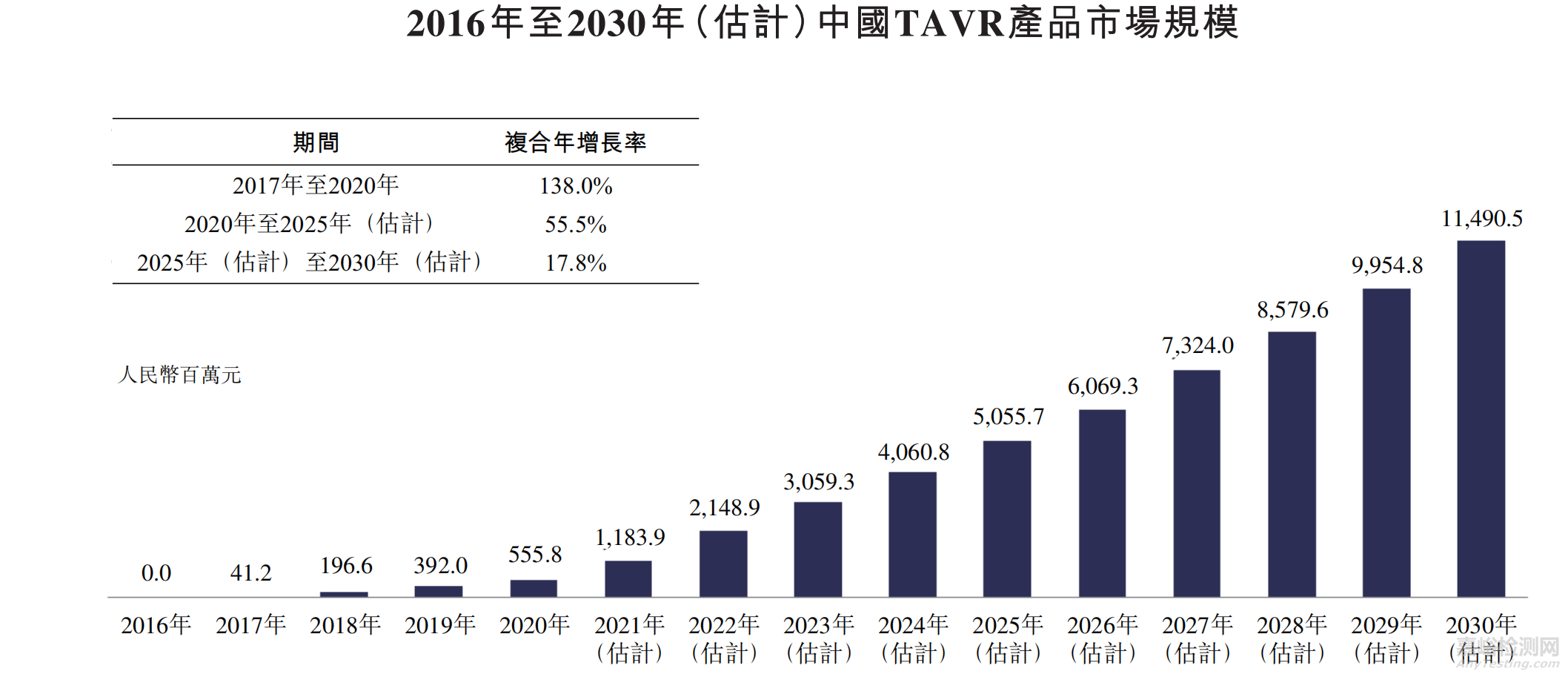 心脏瓣膜介入医疗器械专利分析报告