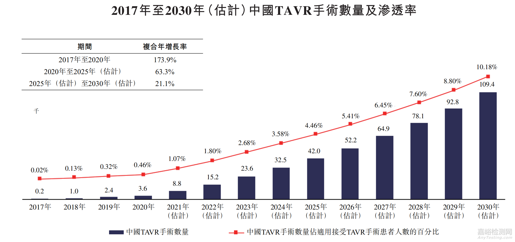 心脏瓣膜介入医疗器械专利分析报告