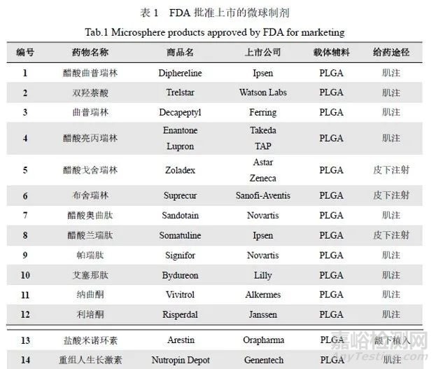 缓释微球仿制药一致性评价过程中质量管理策略探讨