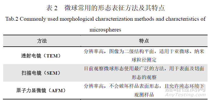 缓释微球仿制药一致性评价过程中质量管理策略探讨