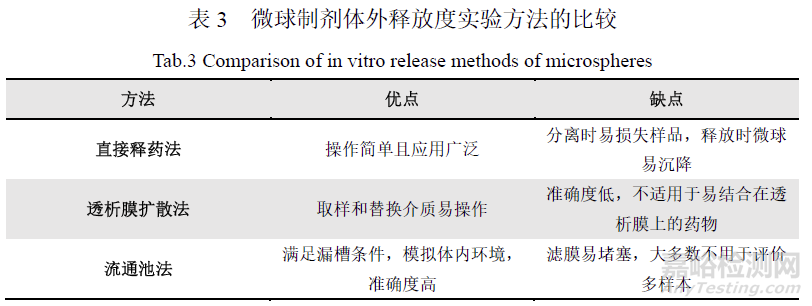 缓释微球仿制药一致性评价过程中质量管理策略探讨