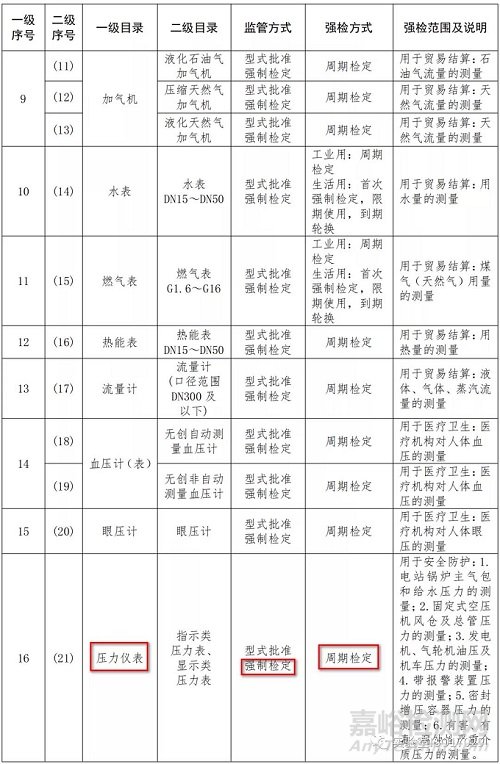 实验室的压力表到底是要校准？还是检定？