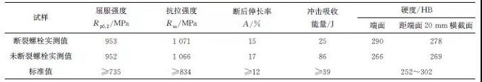 汽轮机高温螺栓断裂失效分析案例