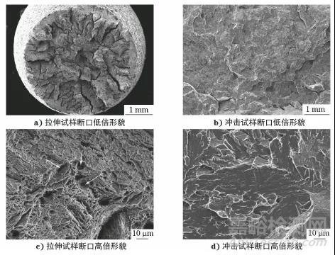 汽轮机高温螺栓断裂失效分析案例